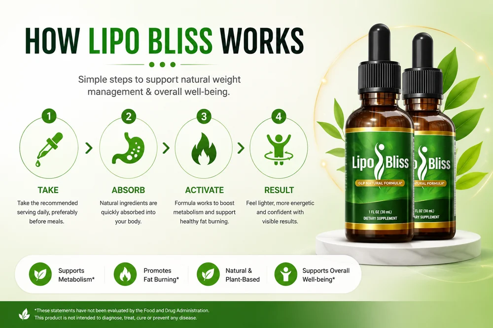 LipoBliss metabolism and appetite support formula